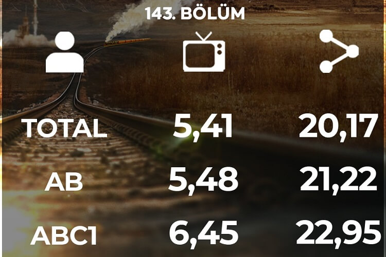 36. haftann dizi reytingleri