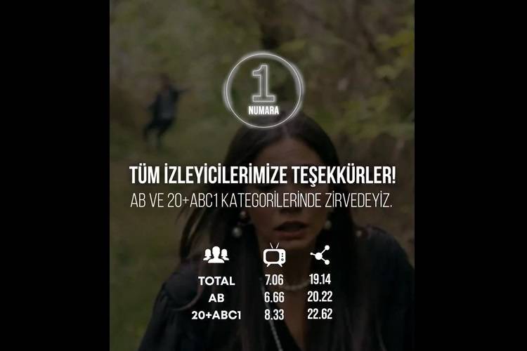 2025 - 21. haftanın dizi reytingleri