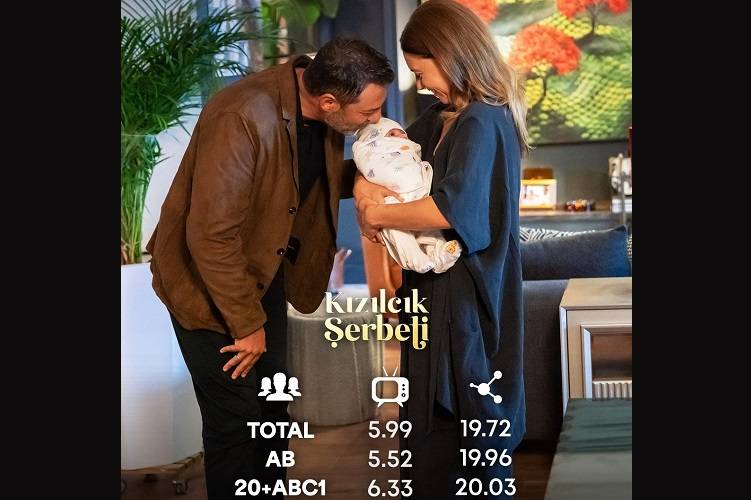 2025 - 38. haftanın dizi reytingleri