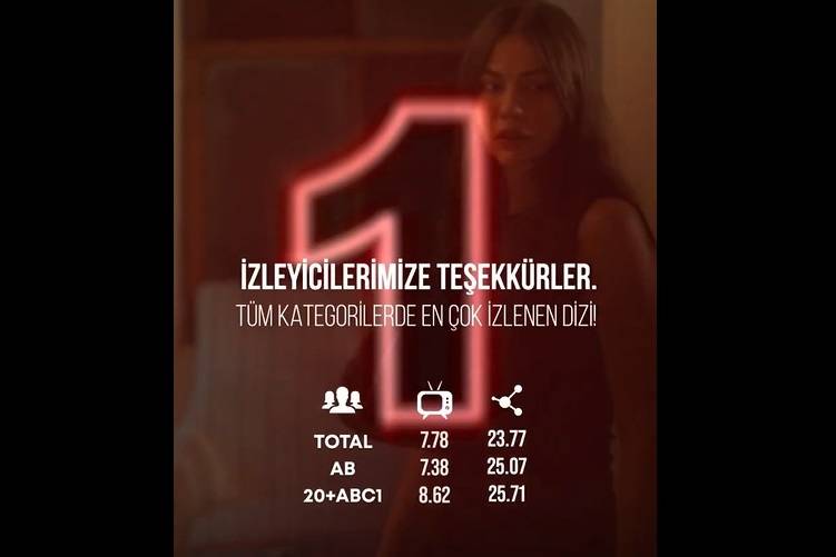 2025 - 40. haftanın dizi reytingleri