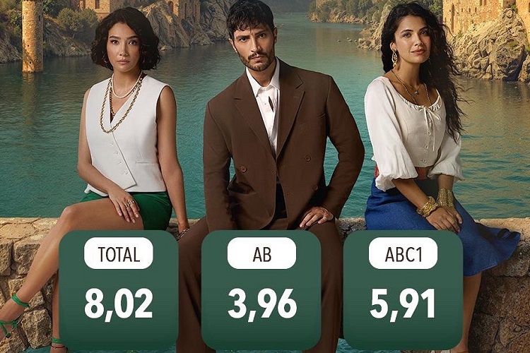 2025 - 41. haftanın dizi reytingleri