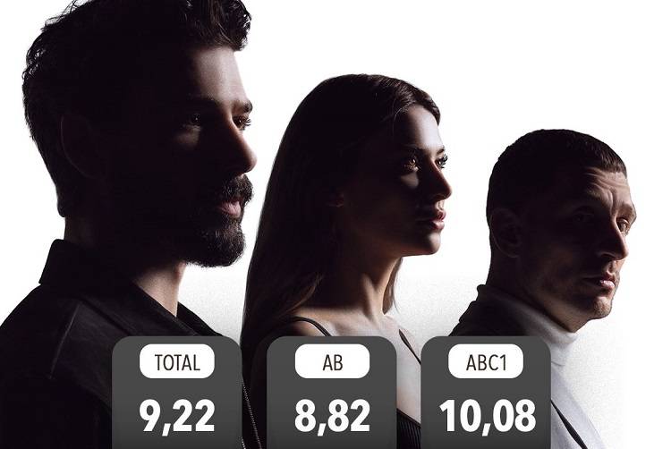 2026 - 14. haftanın dizi reytingleri