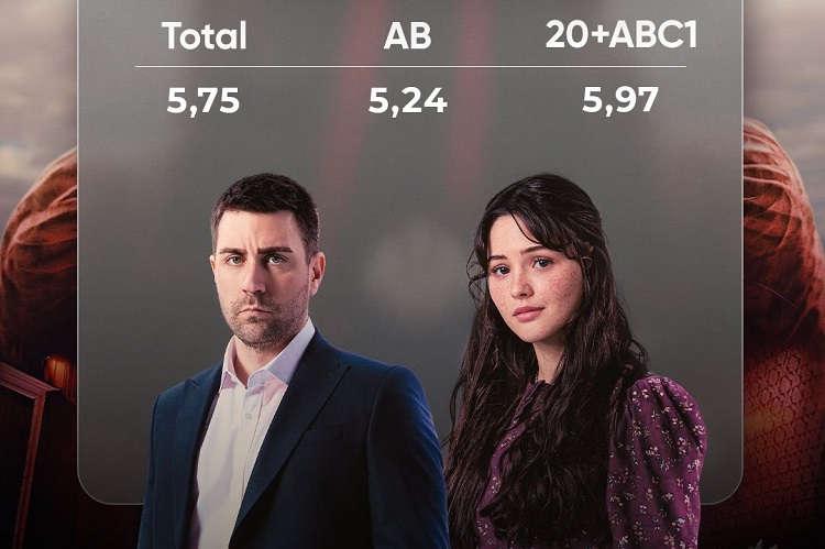 2026 - 17. haftanın dizi reytingleri
