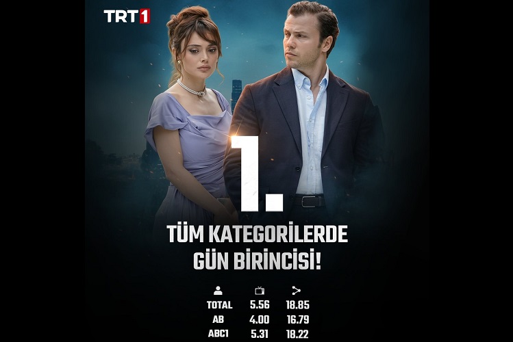2026 - 22. haftanın dizi reytingleri