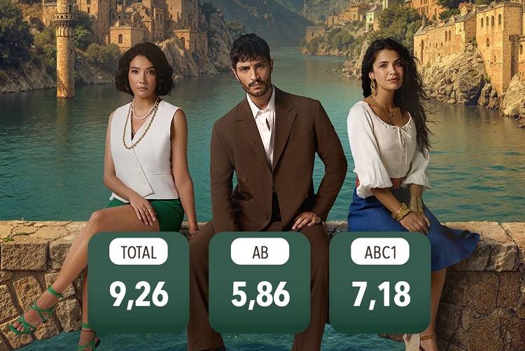 2026 - 6. haftanın dizi reytingleri