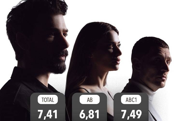 2026 - 7. haftanın dizi reytingleri